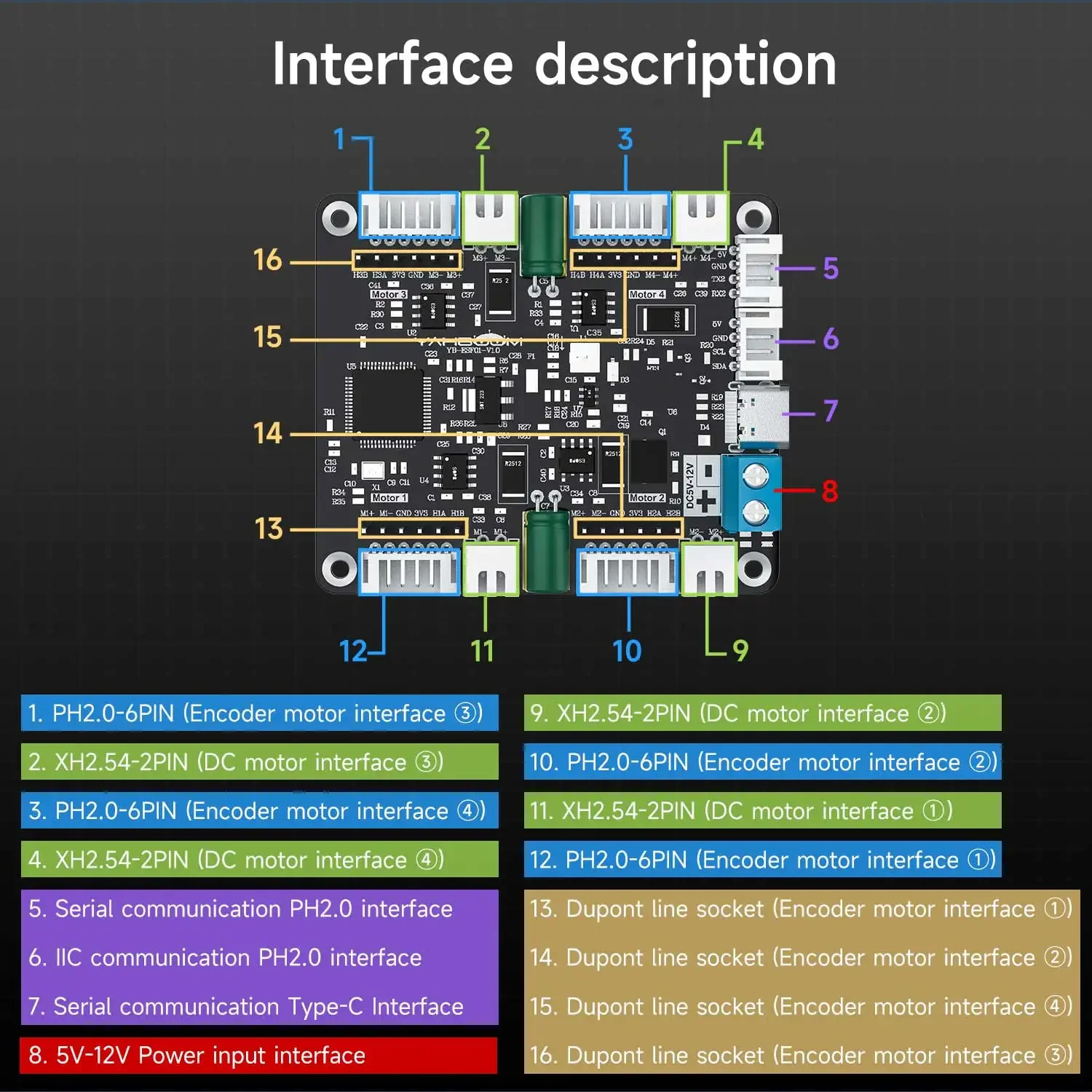 Diy Projects With Electronics - Módulo Controlador de Motor con Codificador