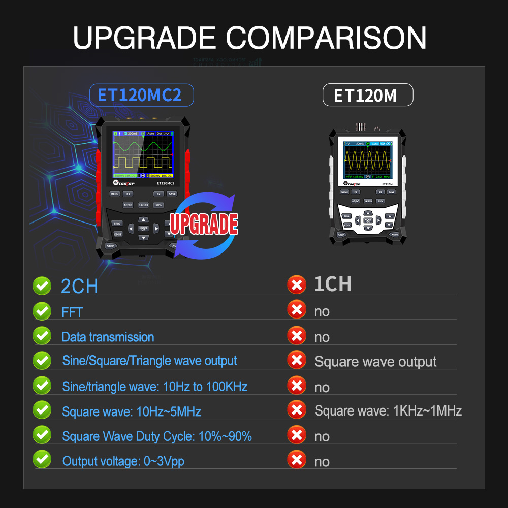 2024 más nuevo TOOLTOP ET120MC - Oscilloscope Dso Mini reseña y precio