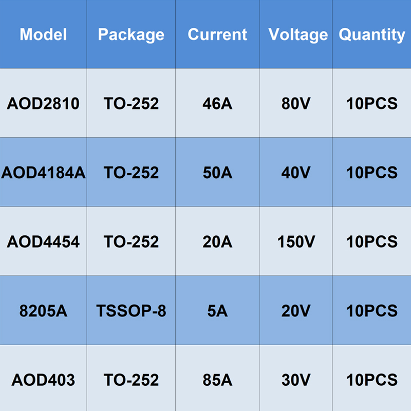 10 Uds TO-252 TSSOP-8 AOD2810  - Diy Electronics Youtube Channel reseña y precio