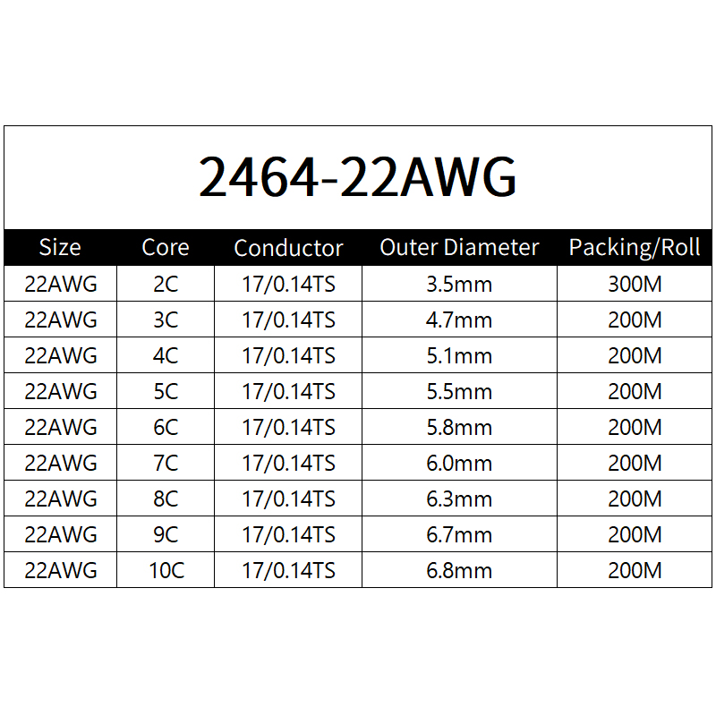 Cable de cobre 22AWG aislamien - Diy Electronics Audio reseña y precio